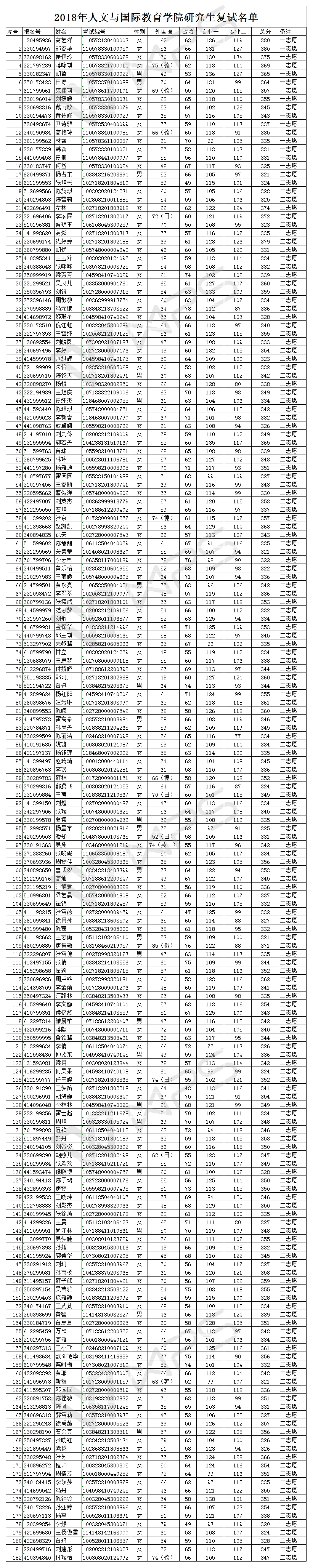 2018年人文与国际教育草榴社区
研究生复试名单.jpg